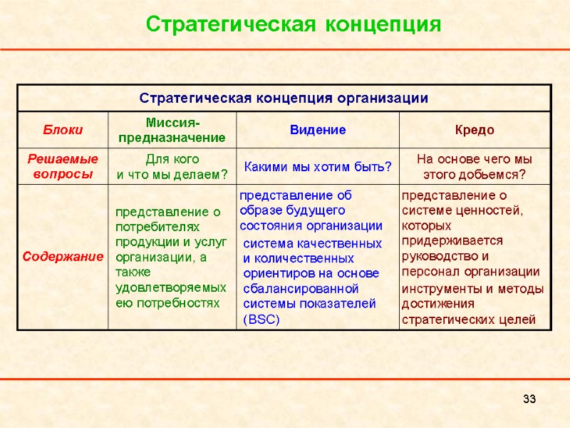 33 Стратегическая концепция